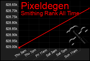 Total Graph of Pixeldegen