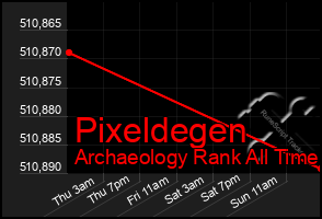 Total Graph of Pixeldegen