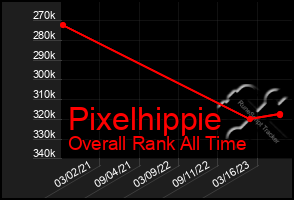 Total Graph of Pixelhippie