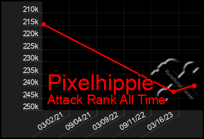 Total Graph of Pixelhippie