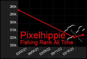 Total Graph of Pixelhippie