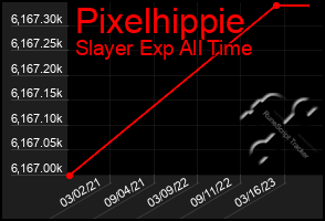 Total Graph of Pixelhippie