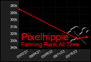 Total Graph of Pixelhippie