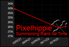 Total Graph of Pixelhippie