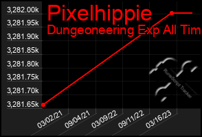 Total Graph of Pixelhippie