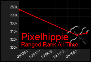 Total Graph of Pixelhippie
