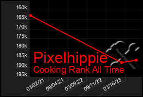 Total Graph of Pixelhippie