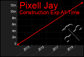 Total Graph of Pixell Jay
