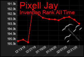 Total Graph of Pixell Jay