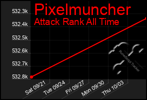 Total Graph of Pixelmuncher