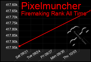 Total Graph of Pixelmuncher