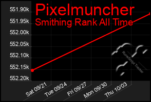 Total Graph of Pixelmuncher