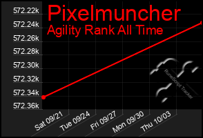 Total Graph of Pixelmuncher