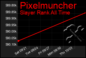 Total Graph of Pixelmuncher