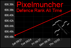 Total Graph of Pixelmuncher