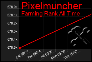 Total Graph of Pixelmuncher