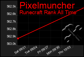 Total Graph of Pixelmuncher