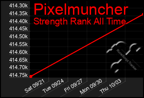 Total Graph of Pixelmuncher