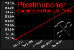 Total Graph of Pixelmuncher