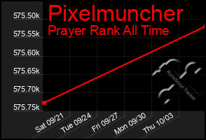 Total Graph of Pixelmuncher