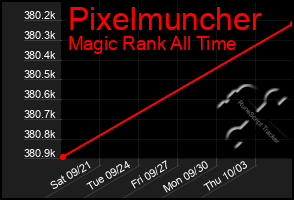 Total Graph of Pixelmuncher