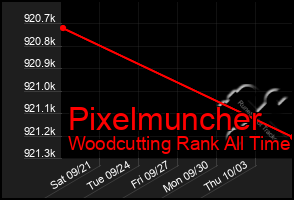 Total Graph of Pixelmuncher