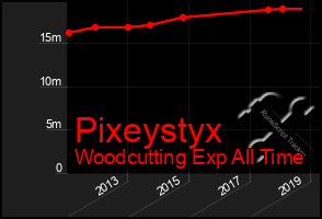 Total Graph of Pixeystyx