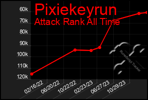 Total Graph of Pixiekeyrun