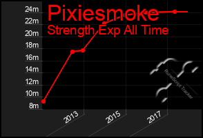 Total Graph of Pixiesmoke