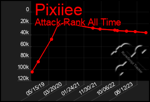 Total Graph of Pixiiee