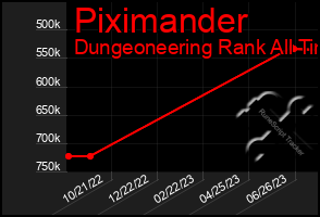 Total Graph of Piximander