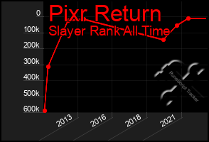 Total Graph of Pixr Return