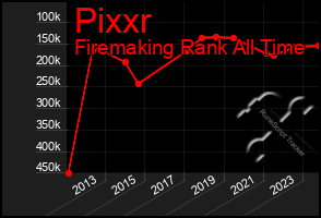 Total Graph of Pixxr