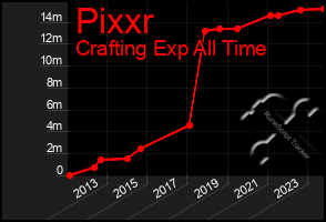 Total Graph of Pixxr