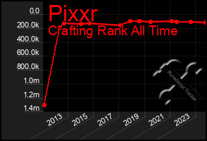 Total Graph of Pixxr