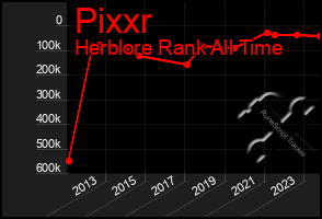 Total Graph of Pixxr