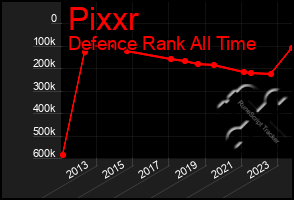 Total Graph of Pixxr