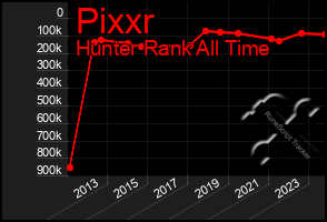 Total Graph of Pixxr