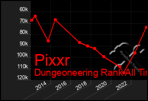 Total Graph of Pixxr