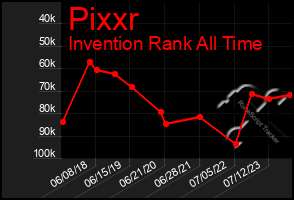 Total Graph of Pixxr
