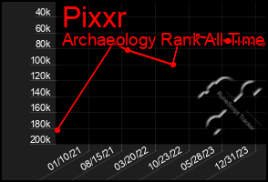 Total Graph of Pixxr