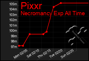 Total Graph of Pixxr