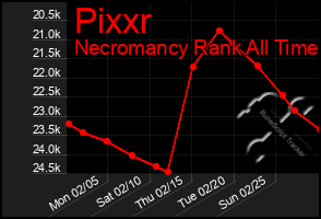 Total Graph of Pixxr