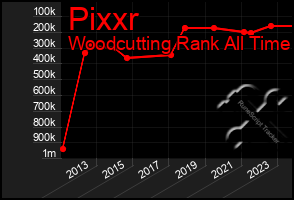 Total Graph of Pixxr
