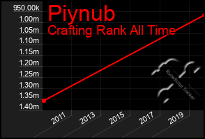 Total Graph of Piynub