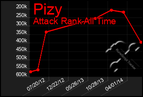 Total Graph of Pizy