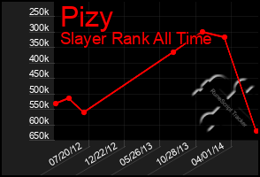 Total Graph of Pizy