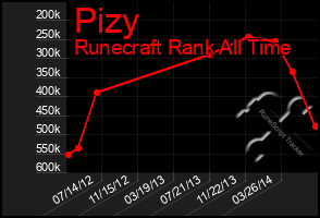 Total Graph of Pizy