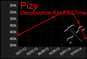 Total Graph of Pizy