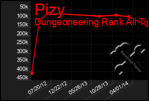 Total Graph of Pizy